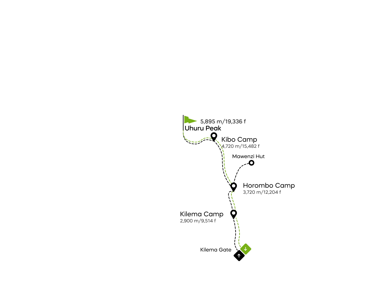 Kort over Kilema-ruten på Kilimanjaro