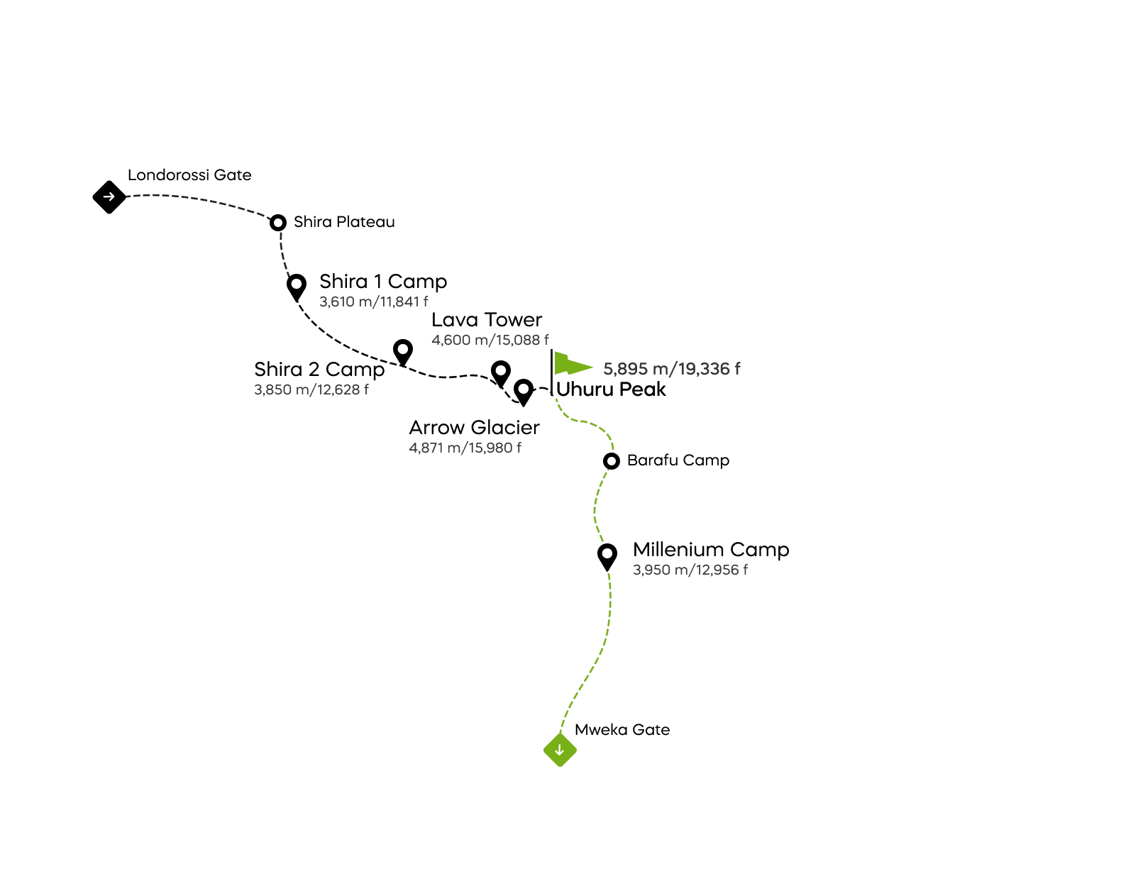 Kort over Western Breach-ruten på Kilimanjaro