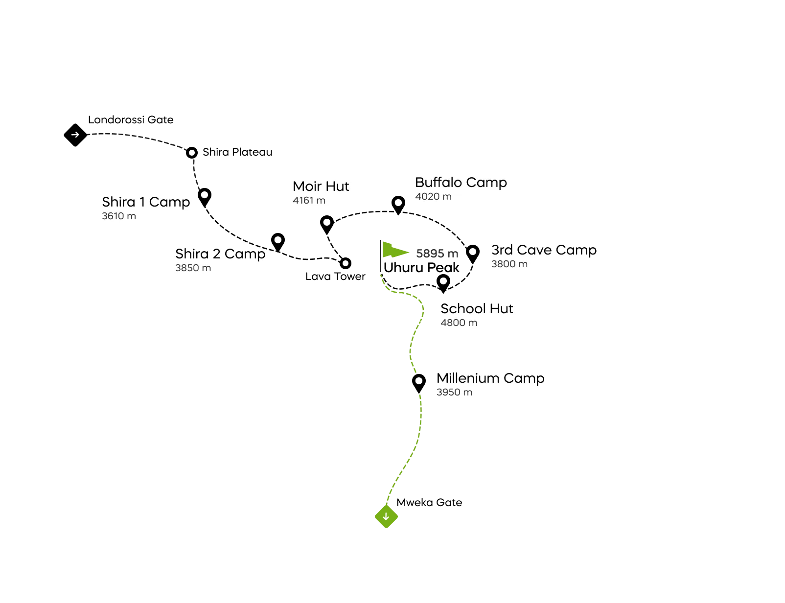 Kort over Northern Circuit-ruten på Kilimanjaro