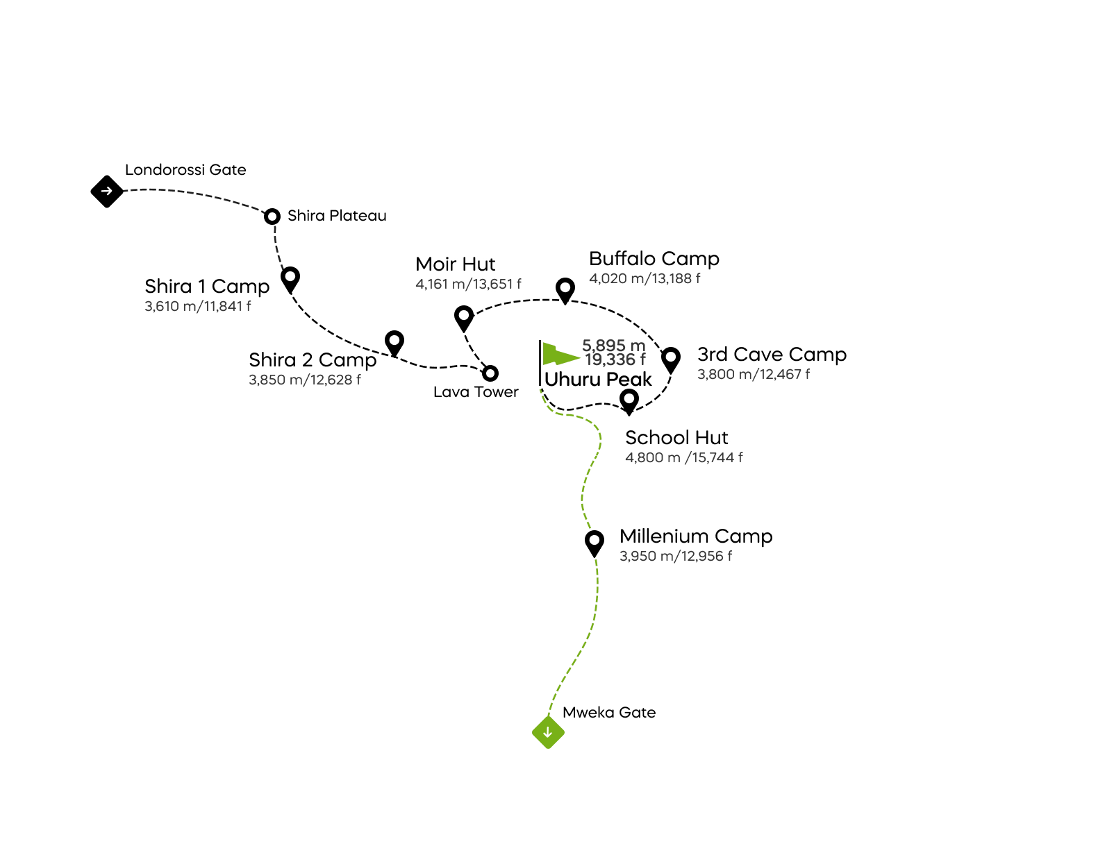 Northern Circuit-ruten - 8 dage