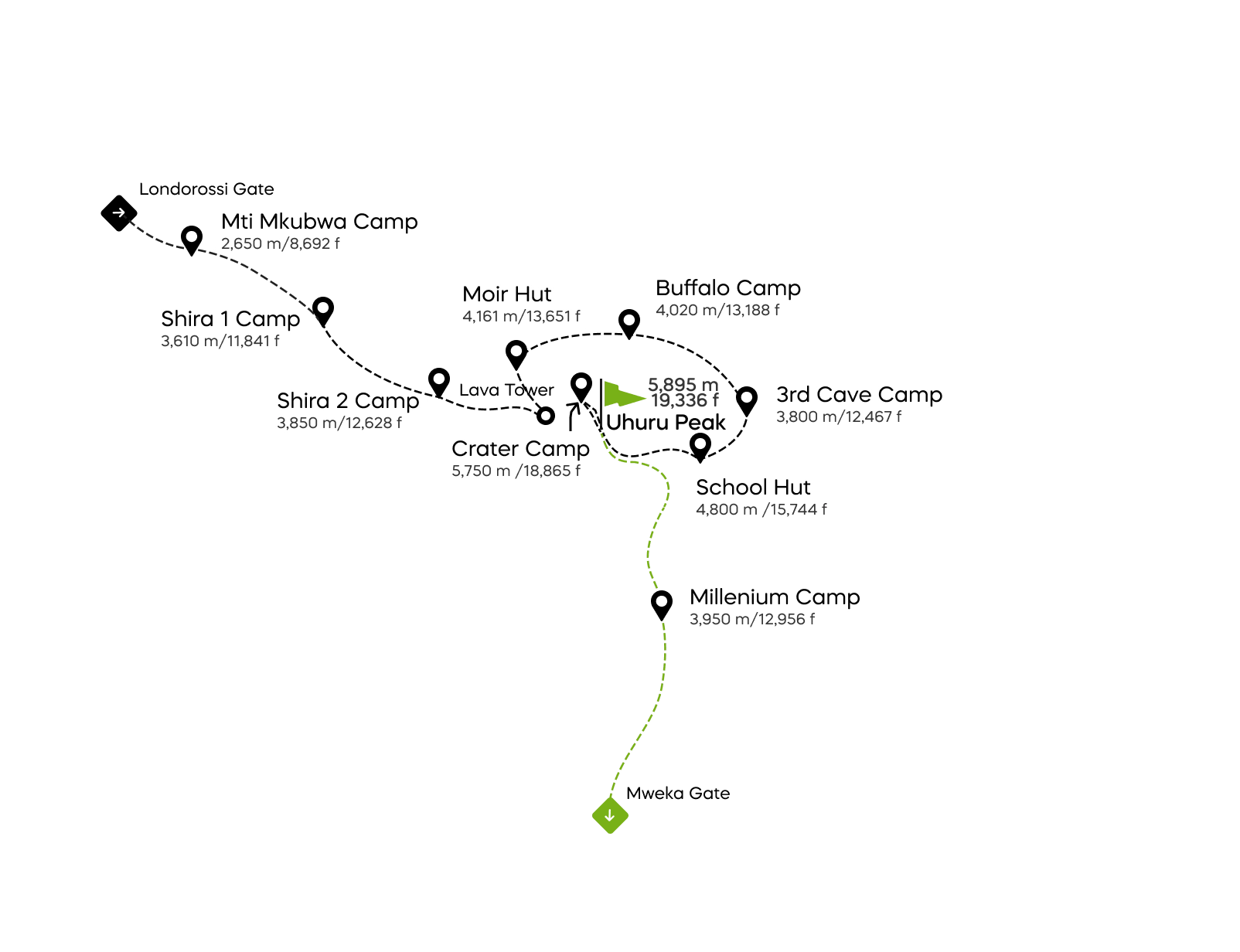 Northern Circuit med kratercamping - 10 dage