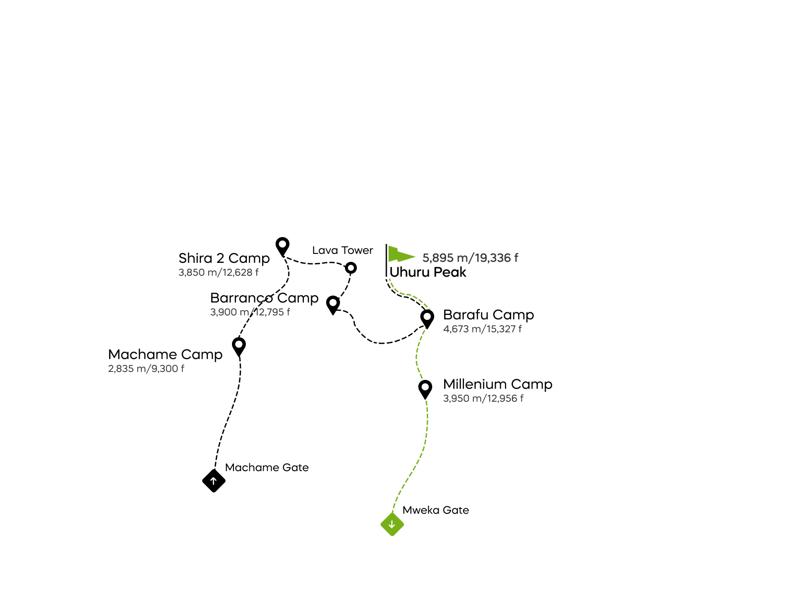 Machame-ruten - 6 dage